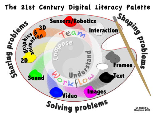 digital palette of 21st century literacy