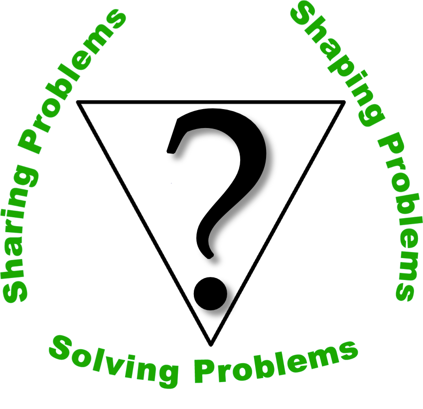 ? symbol at the center of a model of problem processing surrounded by 3 phrases, problem sharing, shaping and solving