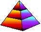same 3 layer clickable pyramid described above