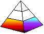 a clickable image of pyramid with color on in middle layer indicating this is the third and lowest priority in research - searching hard drives