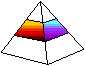 a clickable image of pyramid with color on in top layer indicating this is the second priority in research - searching shelves in bookstores and libraries around the world