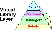 four-layered pyramid as index to page