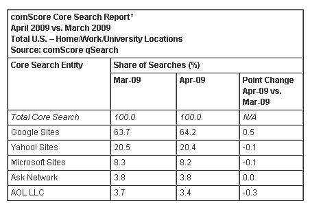 search engine comparison table