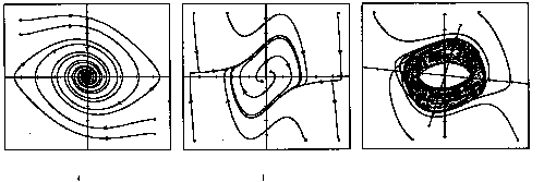 Figure2_6 Convergent Attractor States