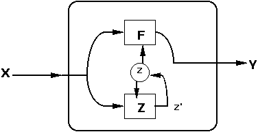 Figure 3-2.  NTM (a Nontrivial Machine)