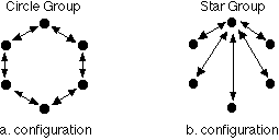Figure 4-5  Circle-Star Communication Comparison