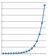 graph of an exponential curve