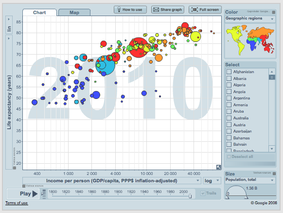 screen shot of gapminder.org graphs showing change in health and wealth over time